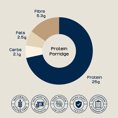 30-Day Protein Breakfast Box - Just Protein