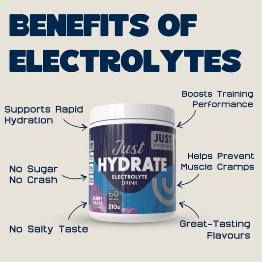 Just Hydrate - Electrolytes - Just Protein