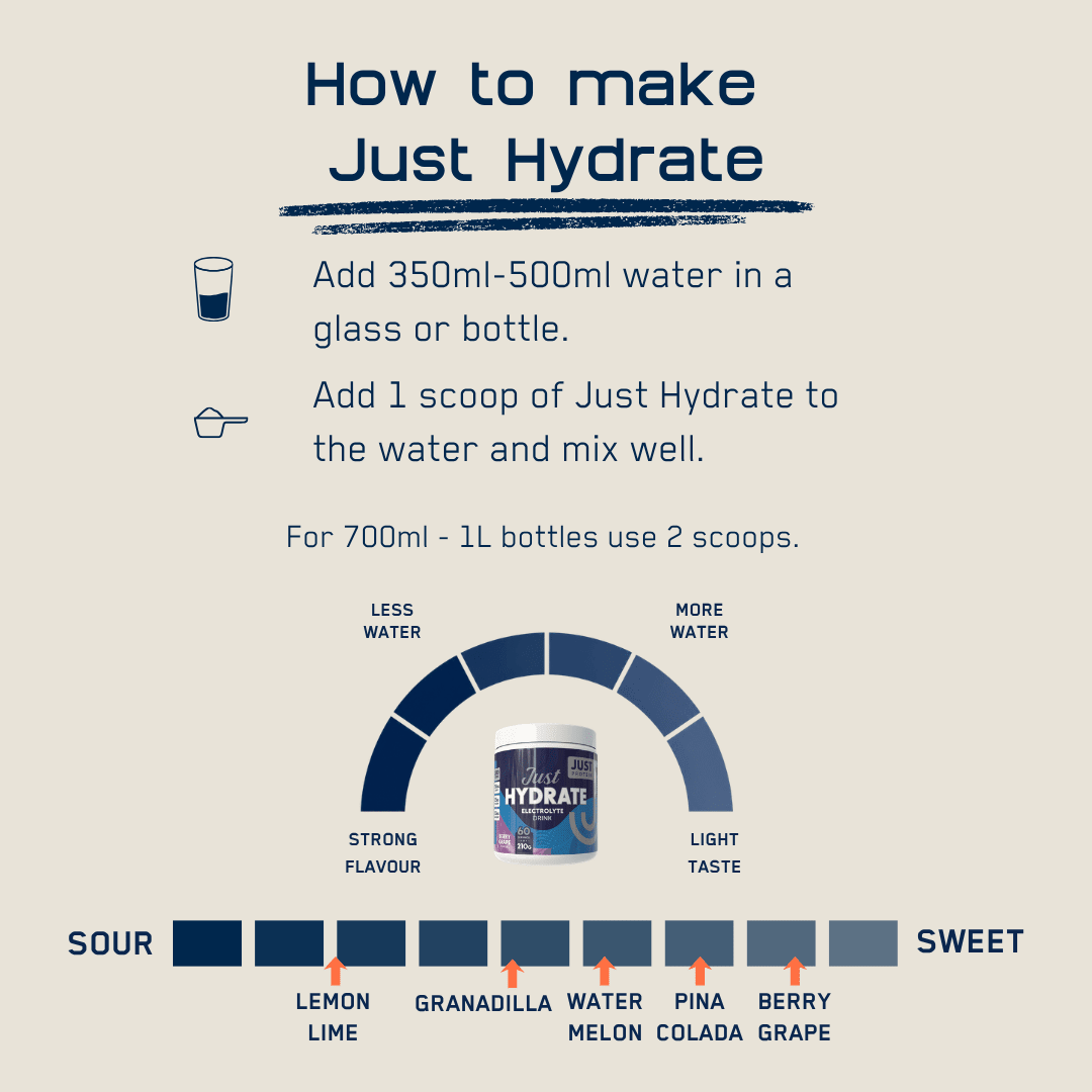 Just Hydrate - Electrolytes - Just Protein