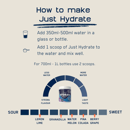 Just Hydrate - Electrolytes - Just Protein