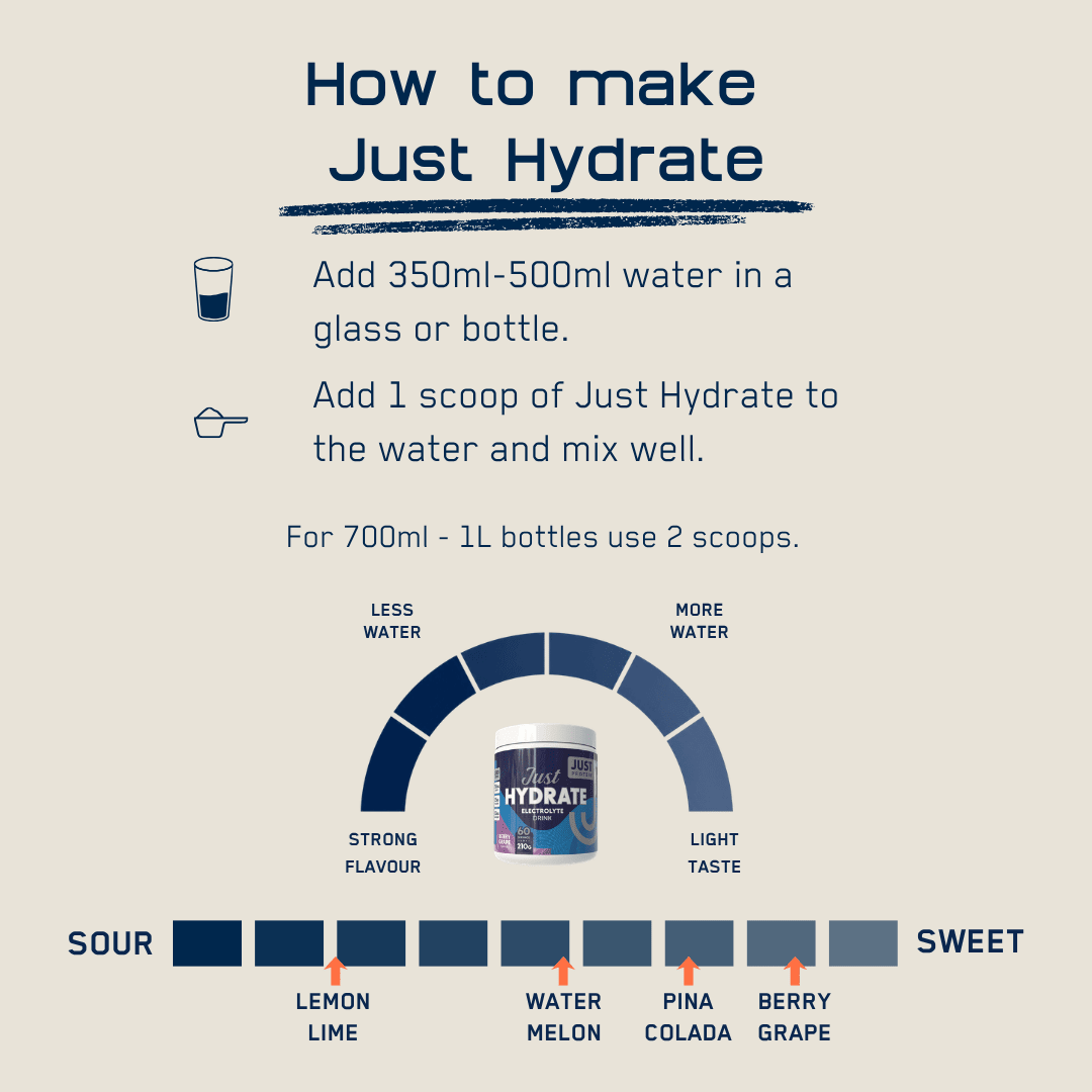 Just Hydrate - Electrolytes - Just Protein