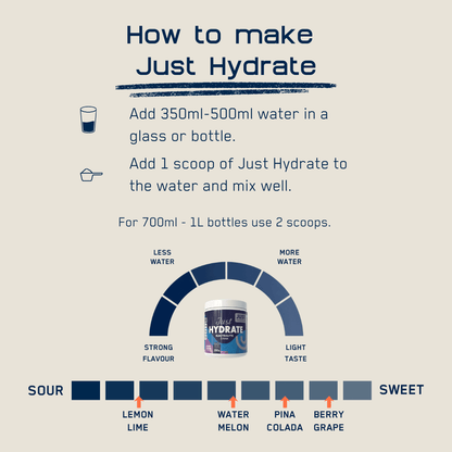 Just Hydrate - Electrolytes - Just Protein
