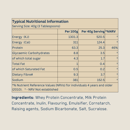 Just Protein Pancakes - Just Protein