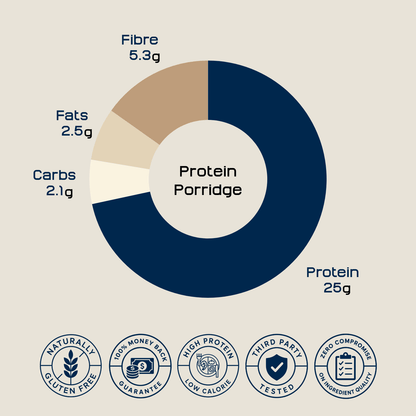 Just Protein Premium Porridge - Just Protein
