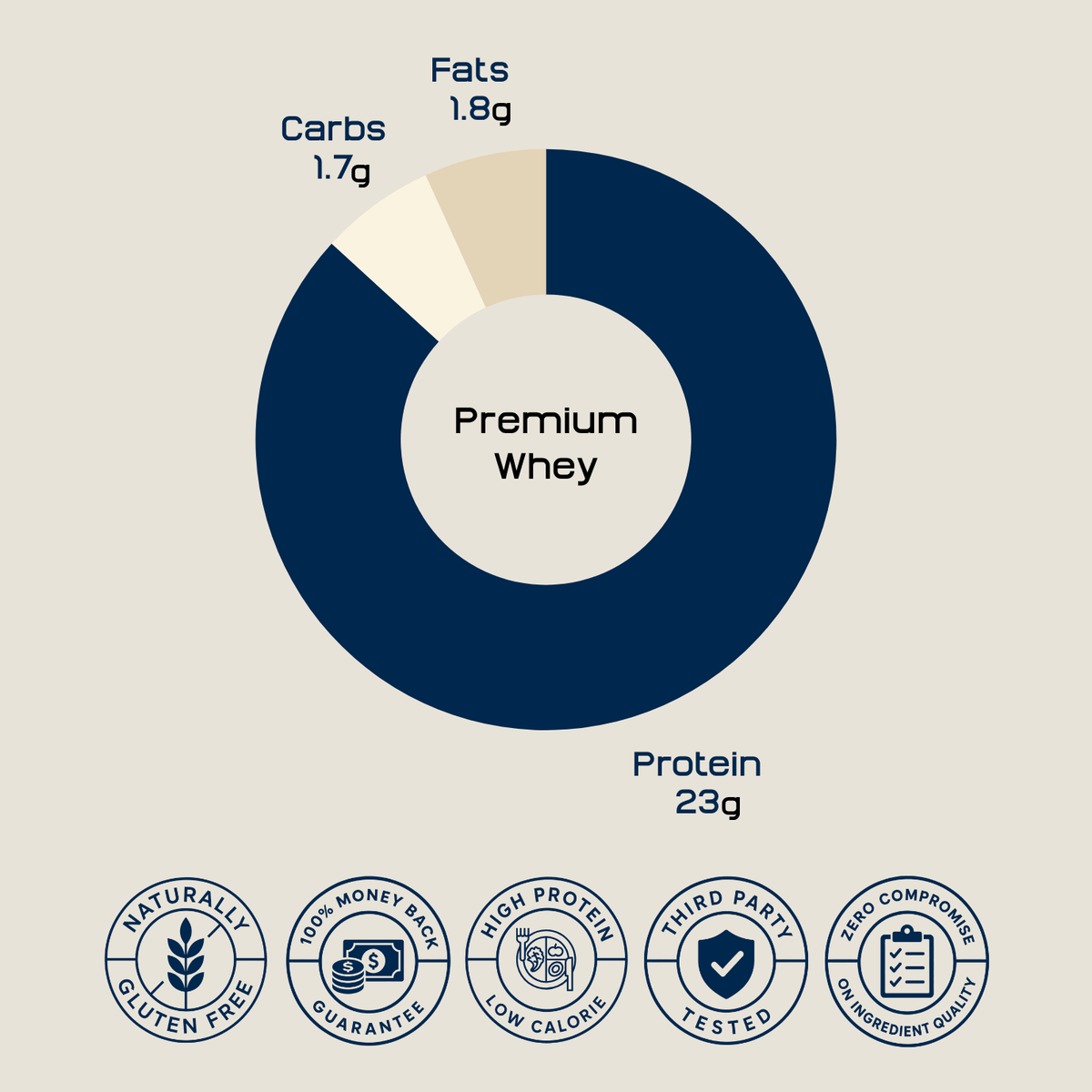 Premium Whey product image 3