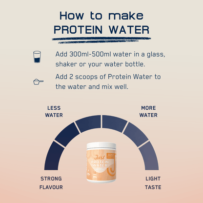 Just Protein Water NEW - Just Protein
