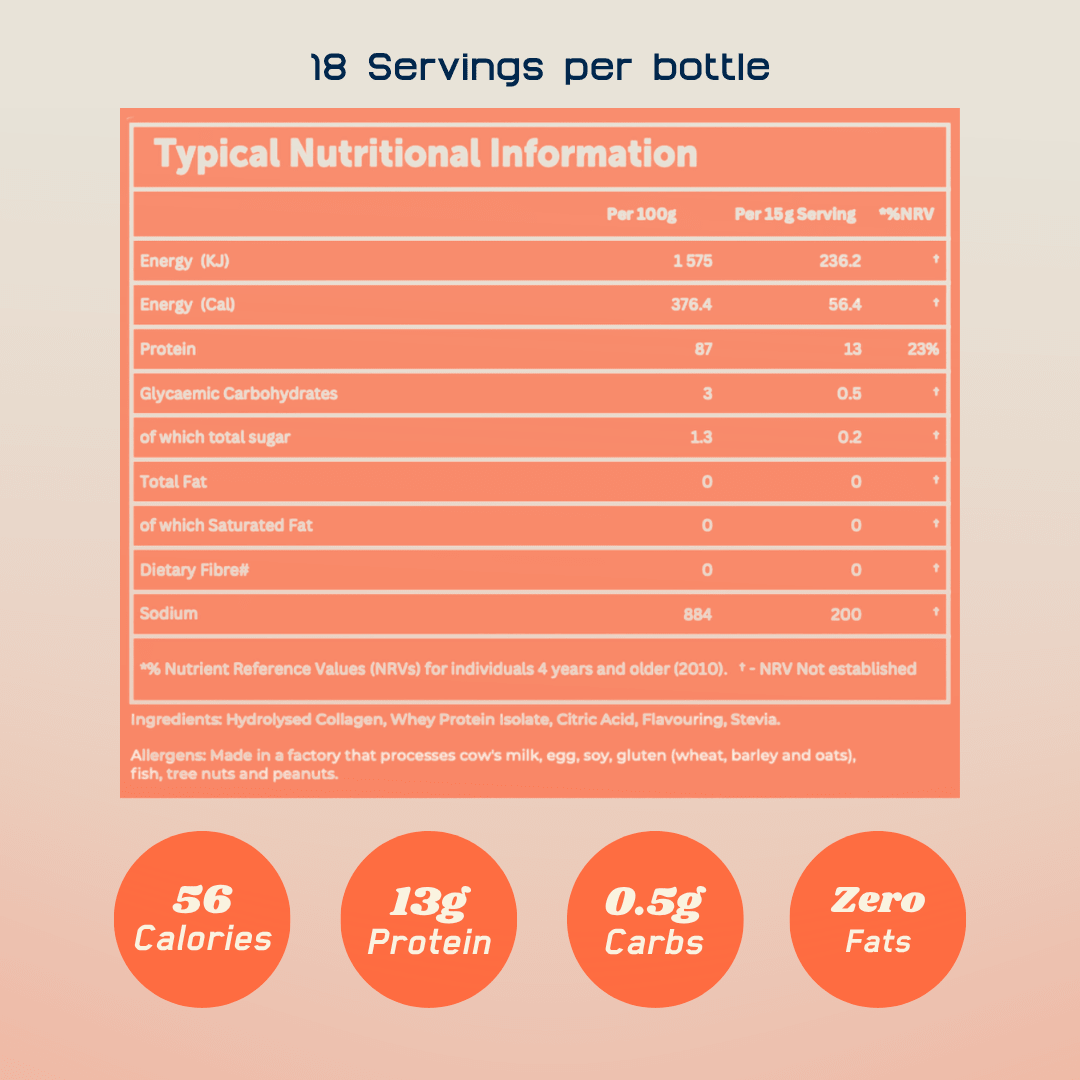 Just Protein Water NEW - Just Protein