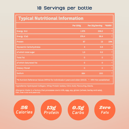 Just Protein Water NEW - Just Protein