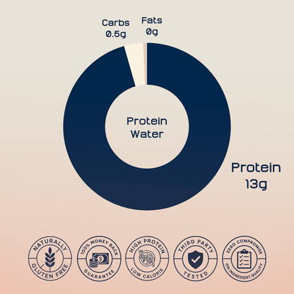 Just Protein Water NEW - Just Protein