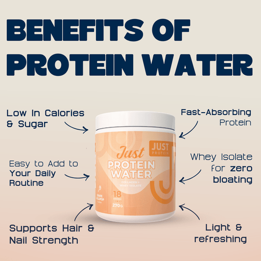 Just Protein Water NEW - Just Protein